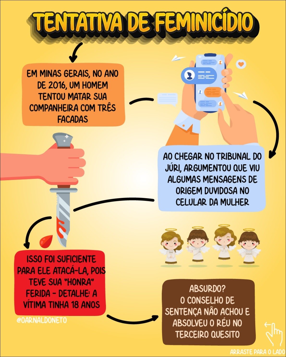 Mapa mental com TENTATIVA DE FEMINICÍDIO no centro, ramificando-se para MINAS GERAIS e ANO