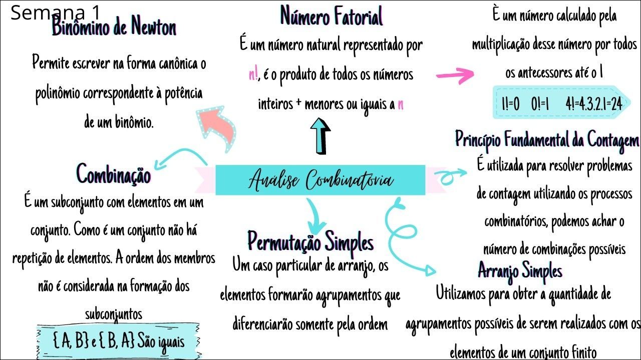 Binômio de Newton! 