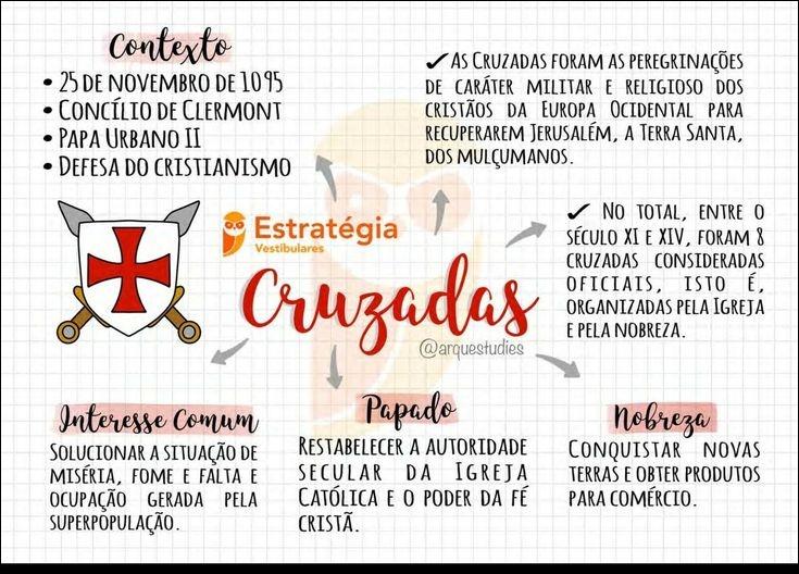 Mapas Mentais sobre CRUZADAS - Study Maps