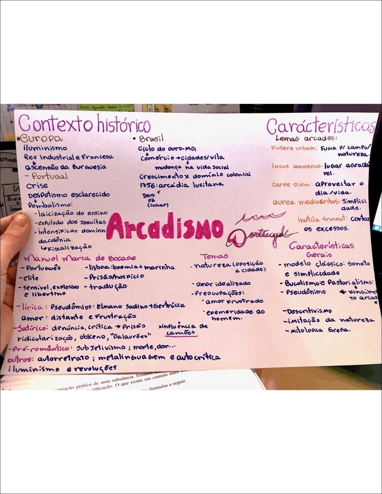 Mapa mental com Contexto histórico no centro, ramificando-se para Carácterísticos e Europa