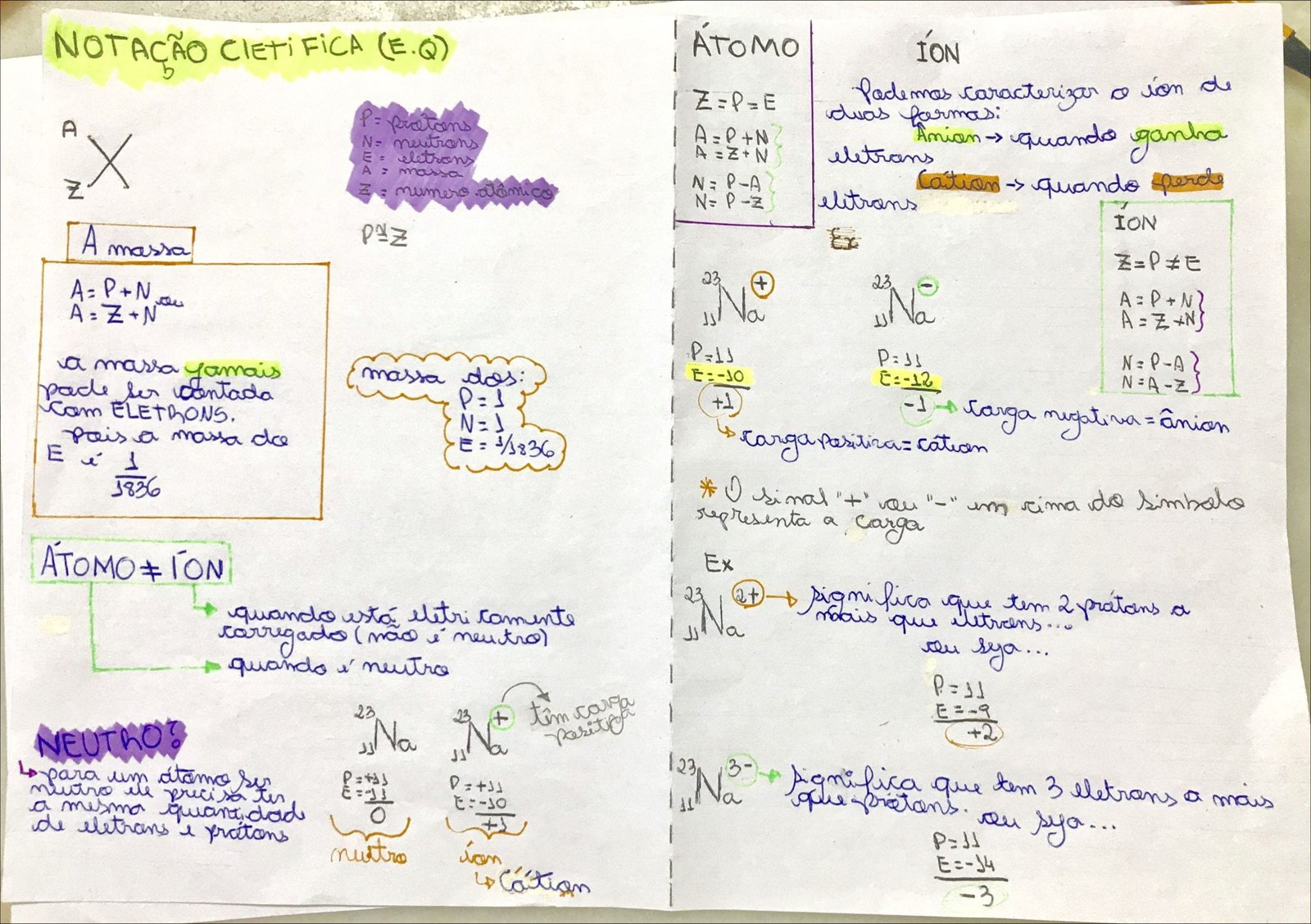 Mapa mental com ÁTOMO no centro, ramificando-se para Z numero atômico e A massa do
