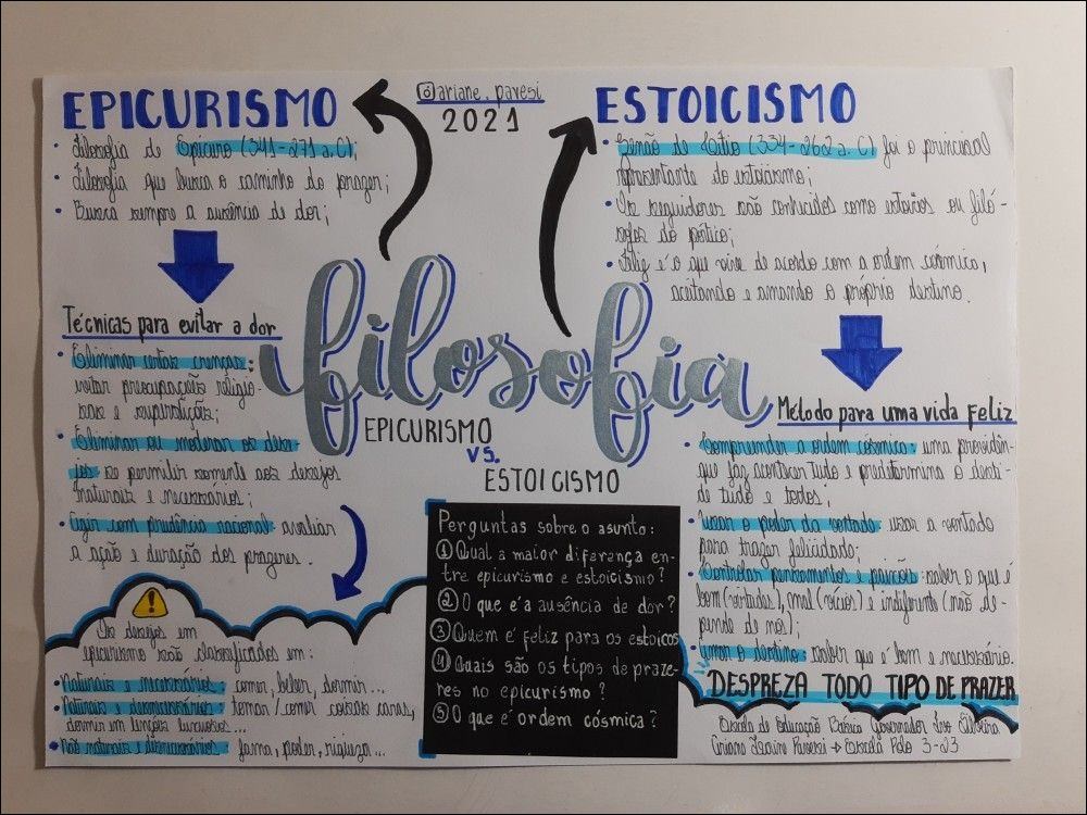 Mapas Mentais Sobre ESTOICISMO - Study Maps