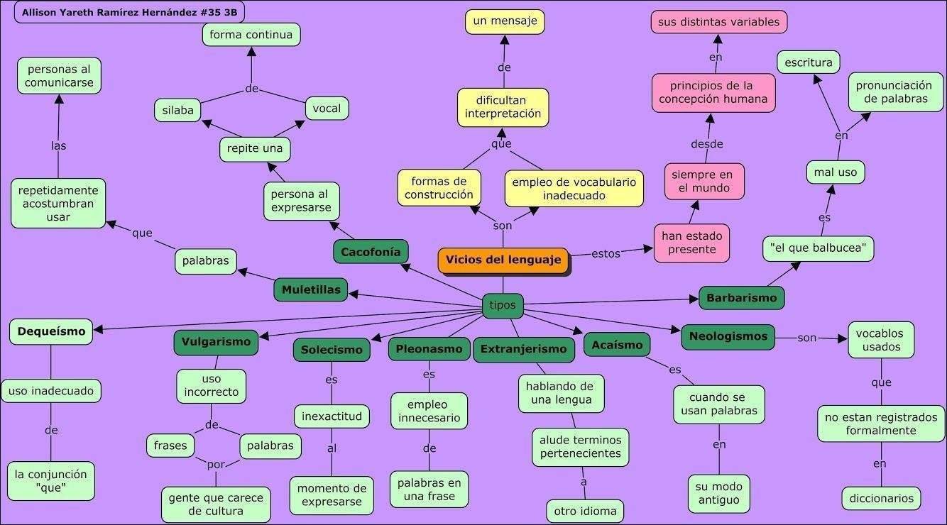 Vícios do uso da língua