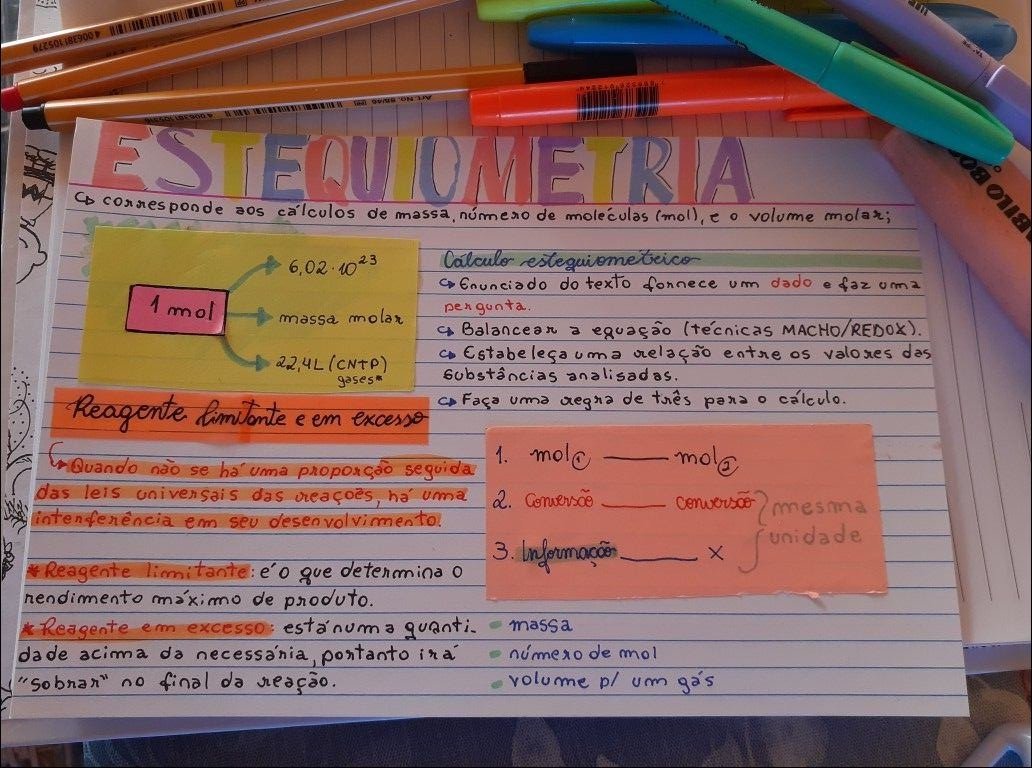 Mapa mental com Estequiometria no centro, ramificando-se para Cálculo Estequiométrico e Reagente Limitante