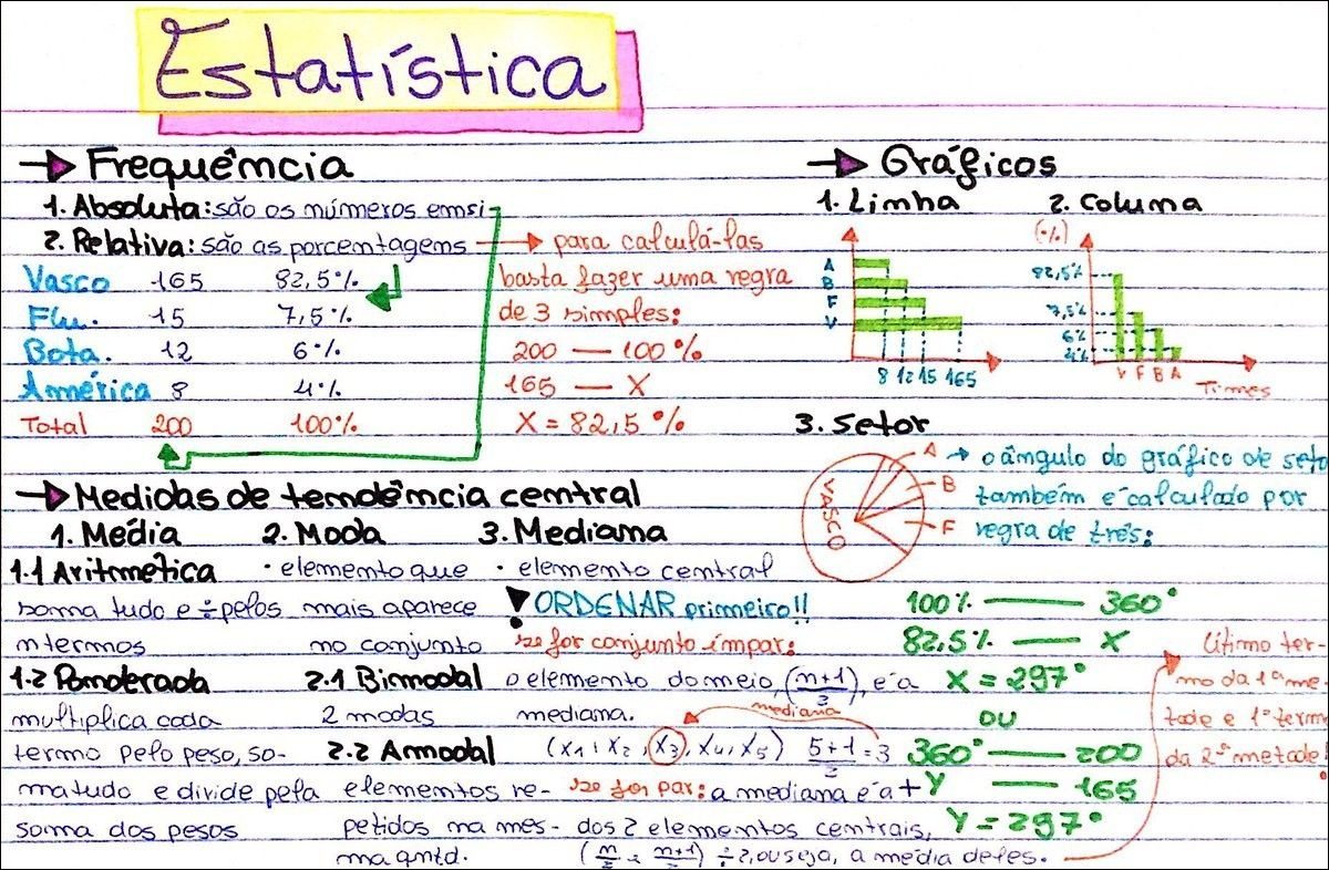 Mapas Mentais Sobre Estatistica Study Maps