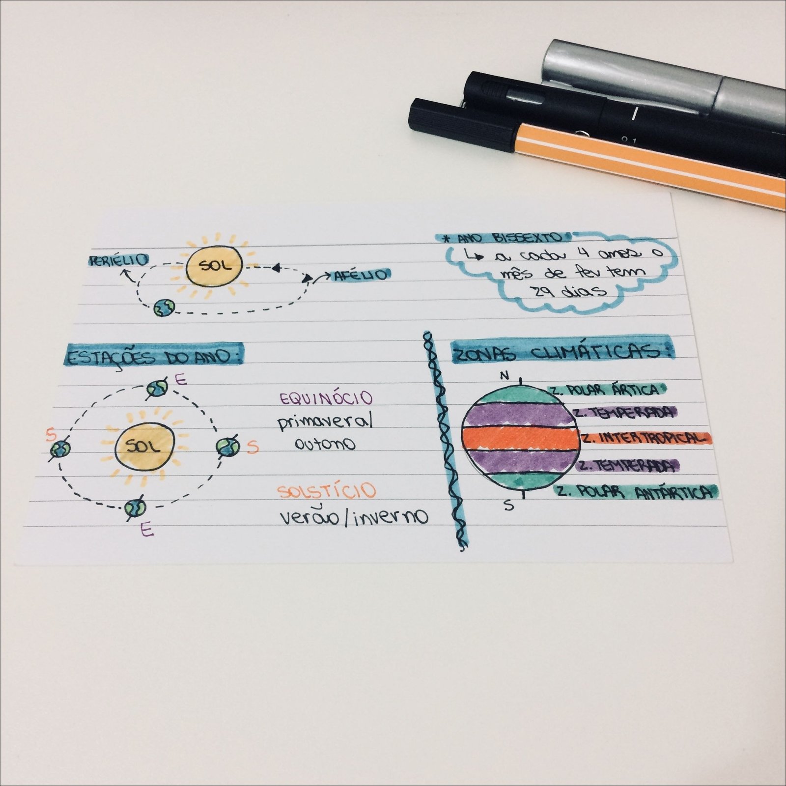 Mapa mental com Palavra1 no centro, ramificando-se para ANO BISSEXTO e A cada 4 anos