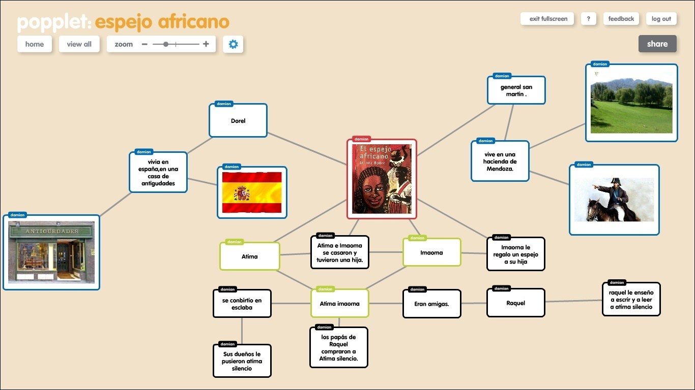 Mapa mental com Raquel no centro, ramificando-se para regalo un espejo e Raquel le ensenó