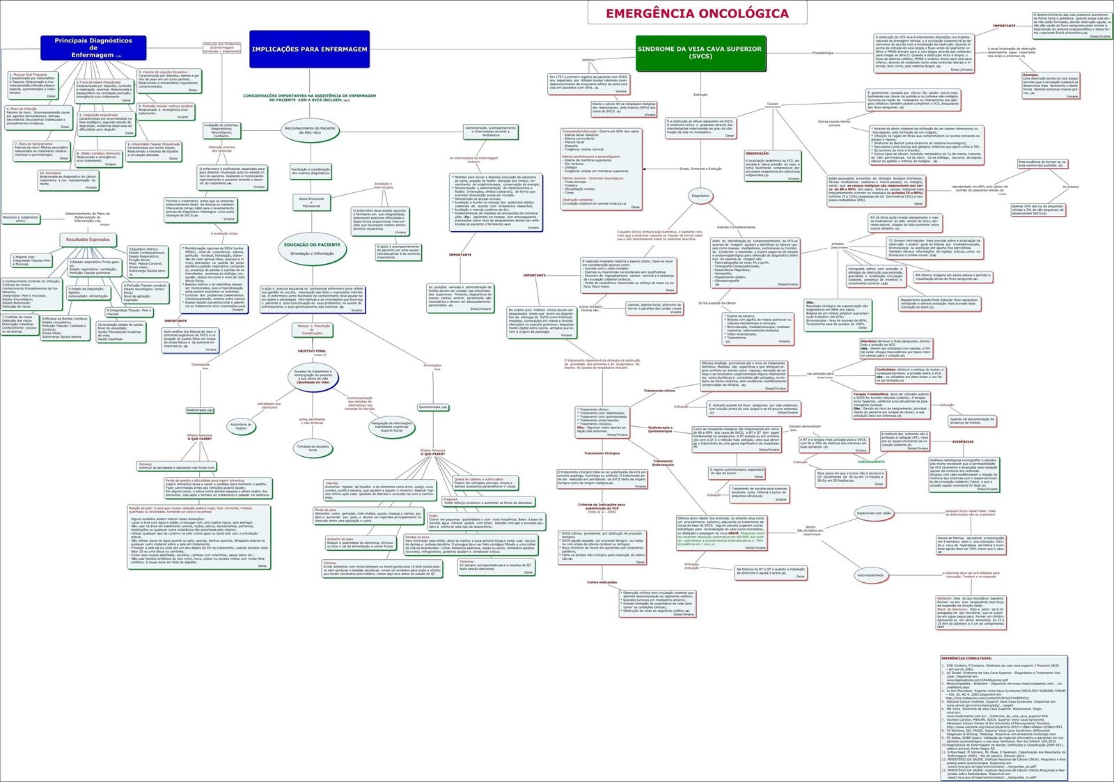 Assistência de enfermagem em oncologia