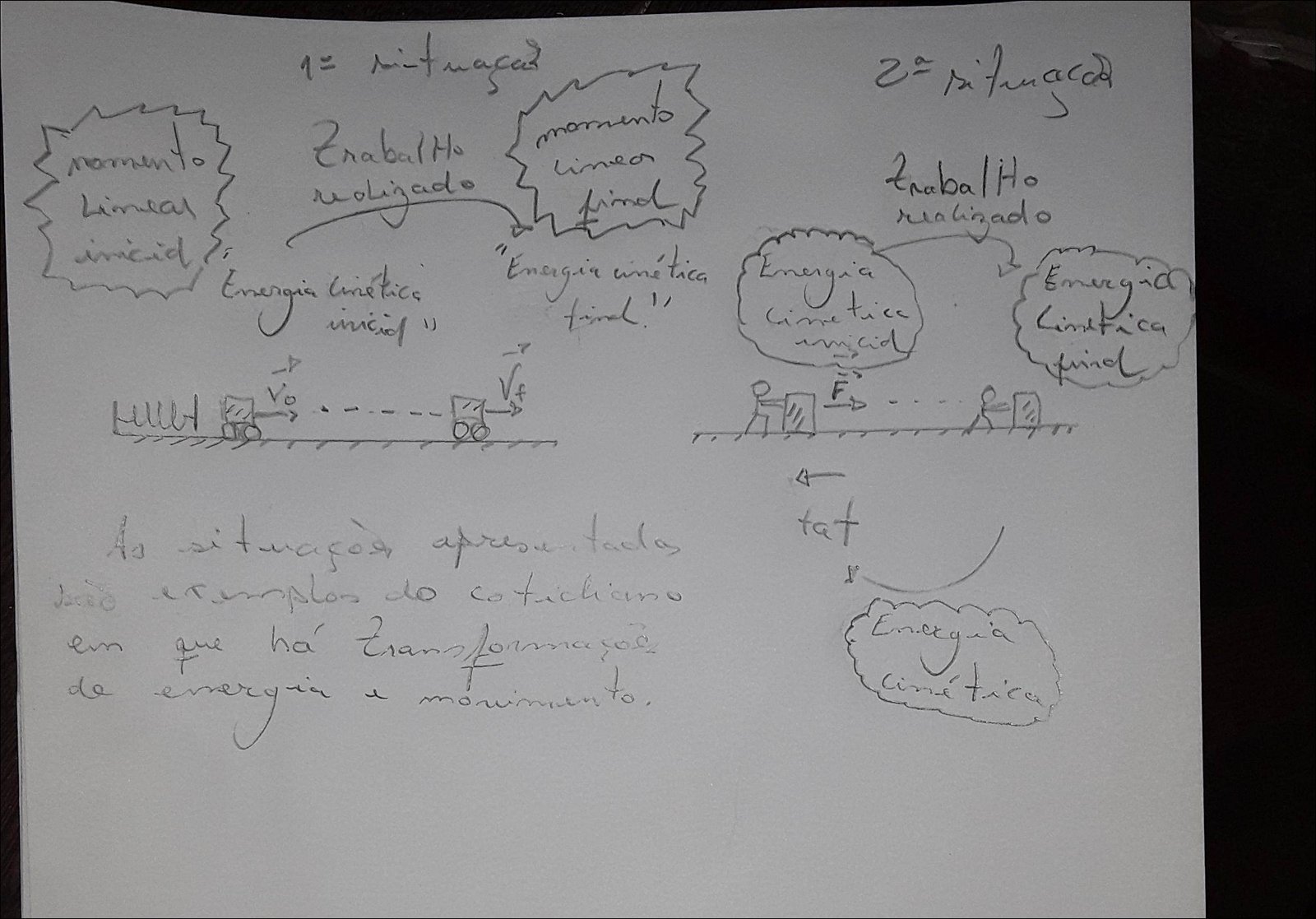 Mapa mental com Interaged no centro, ramificando-se para Sitmarch e Mornento