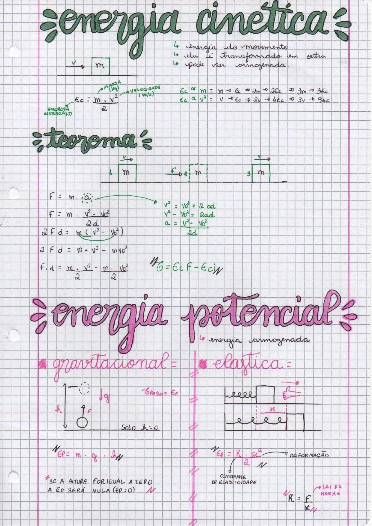 Mapa mental com a palavra energia no centro, ramificando-se para cinética e transformada