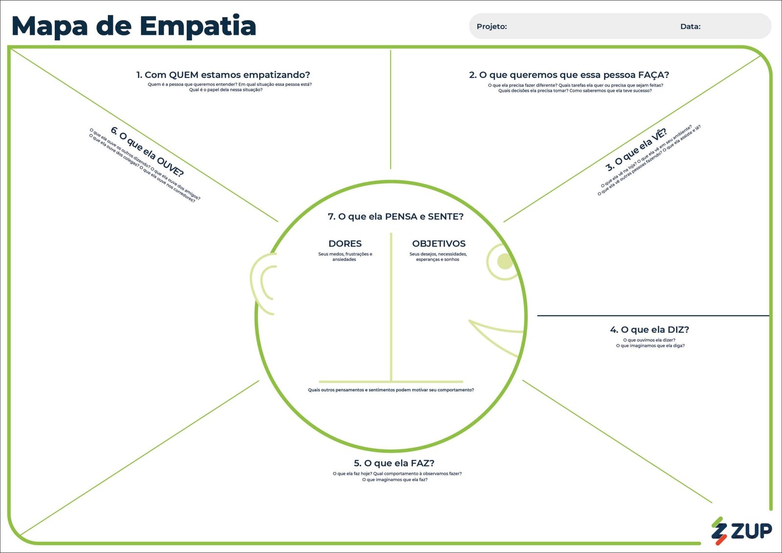 Mapa mental com Mara de Empatia no centro, ramificando-se para Projeto e Data