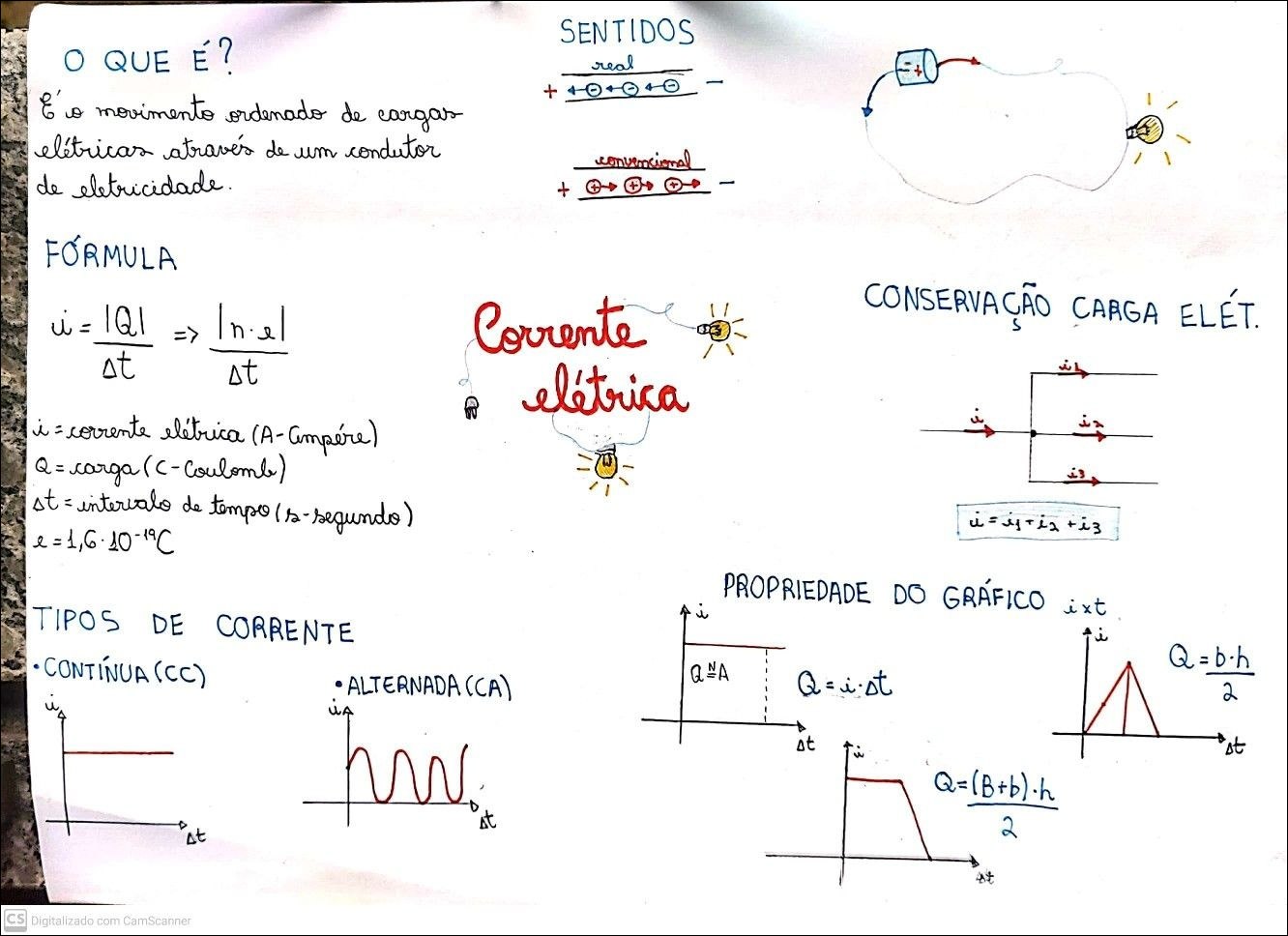 Mapas Mentais Sobre Corrente Eletrica Study Maps