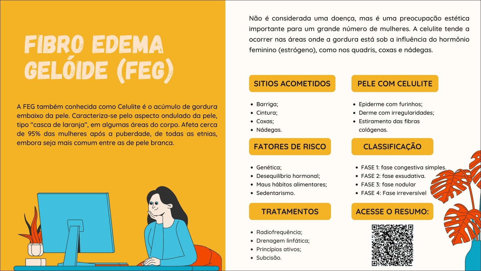 Mapa mental com Celulite no centro, ramificando-se para FIBRO EDEMA e GELÓIDE FEG
