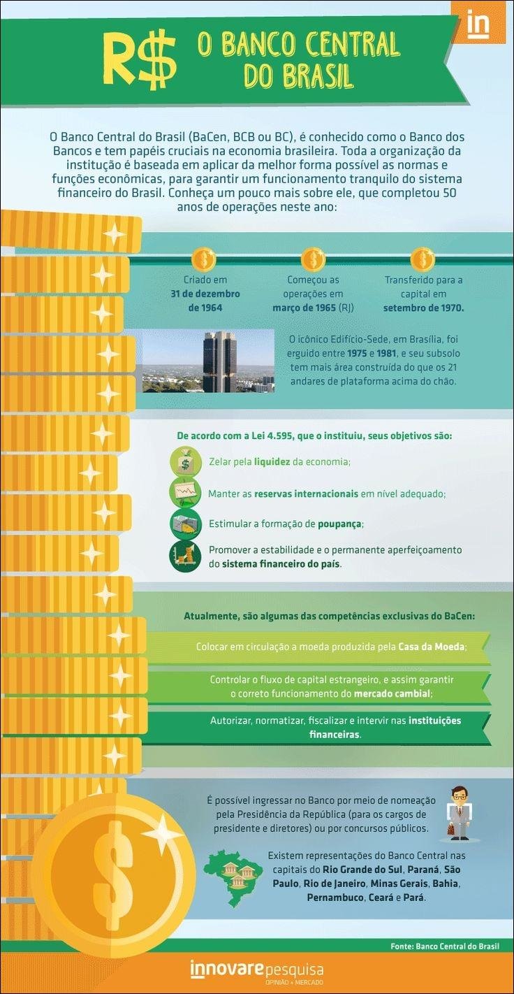 Mapa mental com O BANCO CENTRAL no centro, ramificando-se para DO BRASIL, BaCen BCB, e Banco dos Bancos