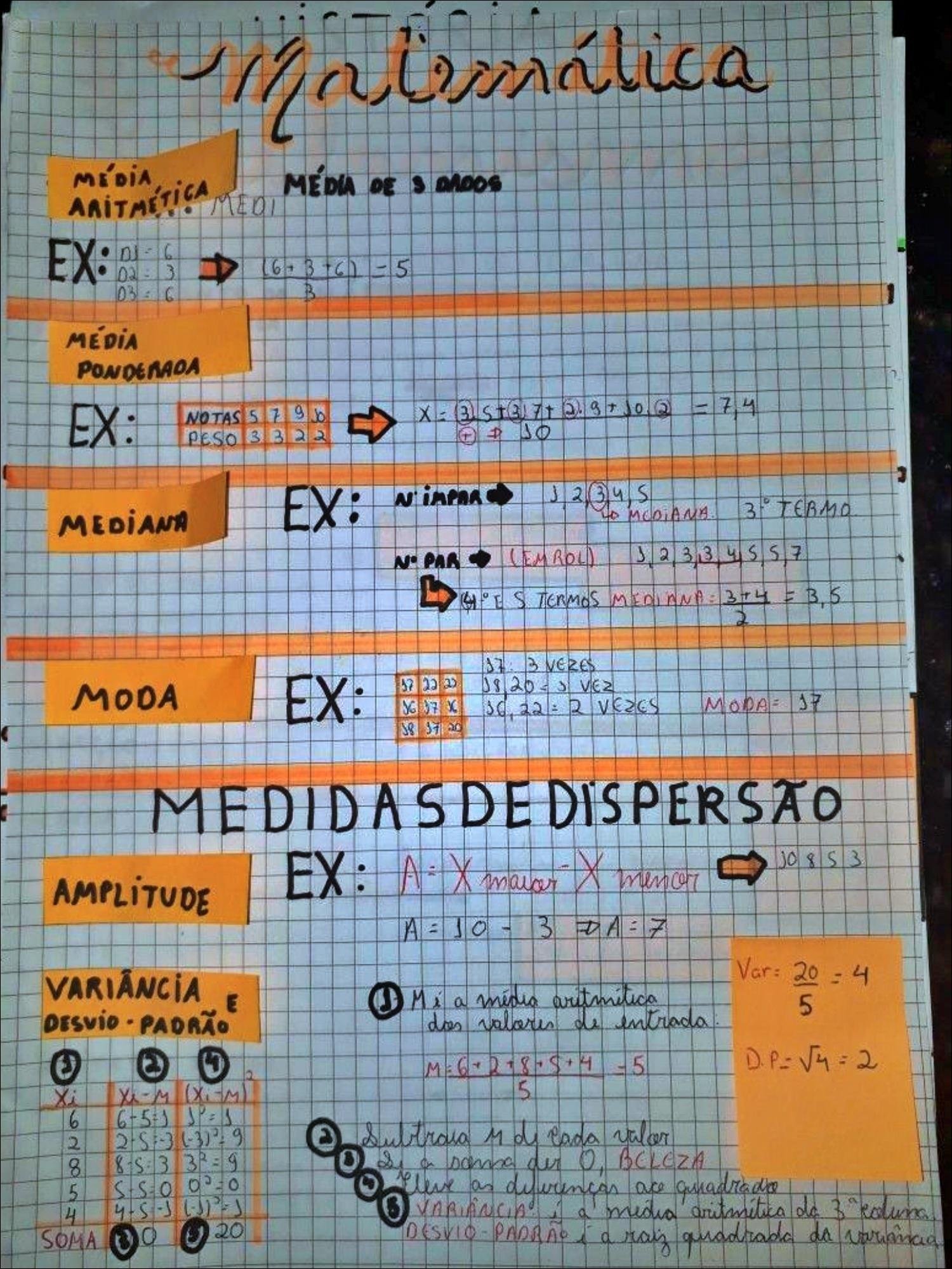Mapa mental com a palavra MÉDIA no centro, ramificando-se para as palavras MÉDIA DE DADOS, MEDI, ANITMÉTICA, e EX