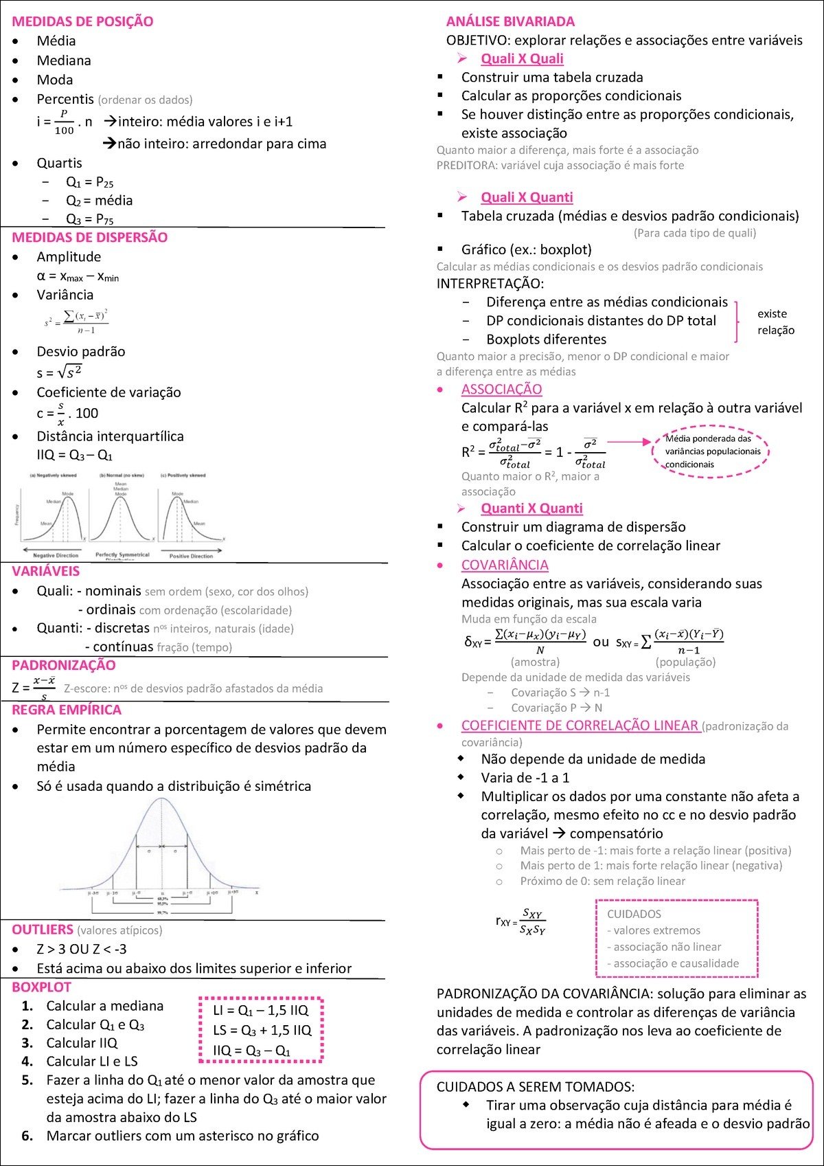 Mapa mental com ANÁLISE BIVARIADA no centro, ramificando-se para MEDIDAS DE POSIÇÃO e MEDIDAS DE DISPERSÃO