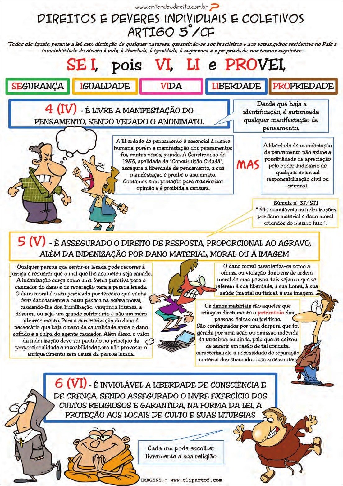 Direitos e Deveres Individuais e Coletivos: Artigo 5° da Constituição Brasileira