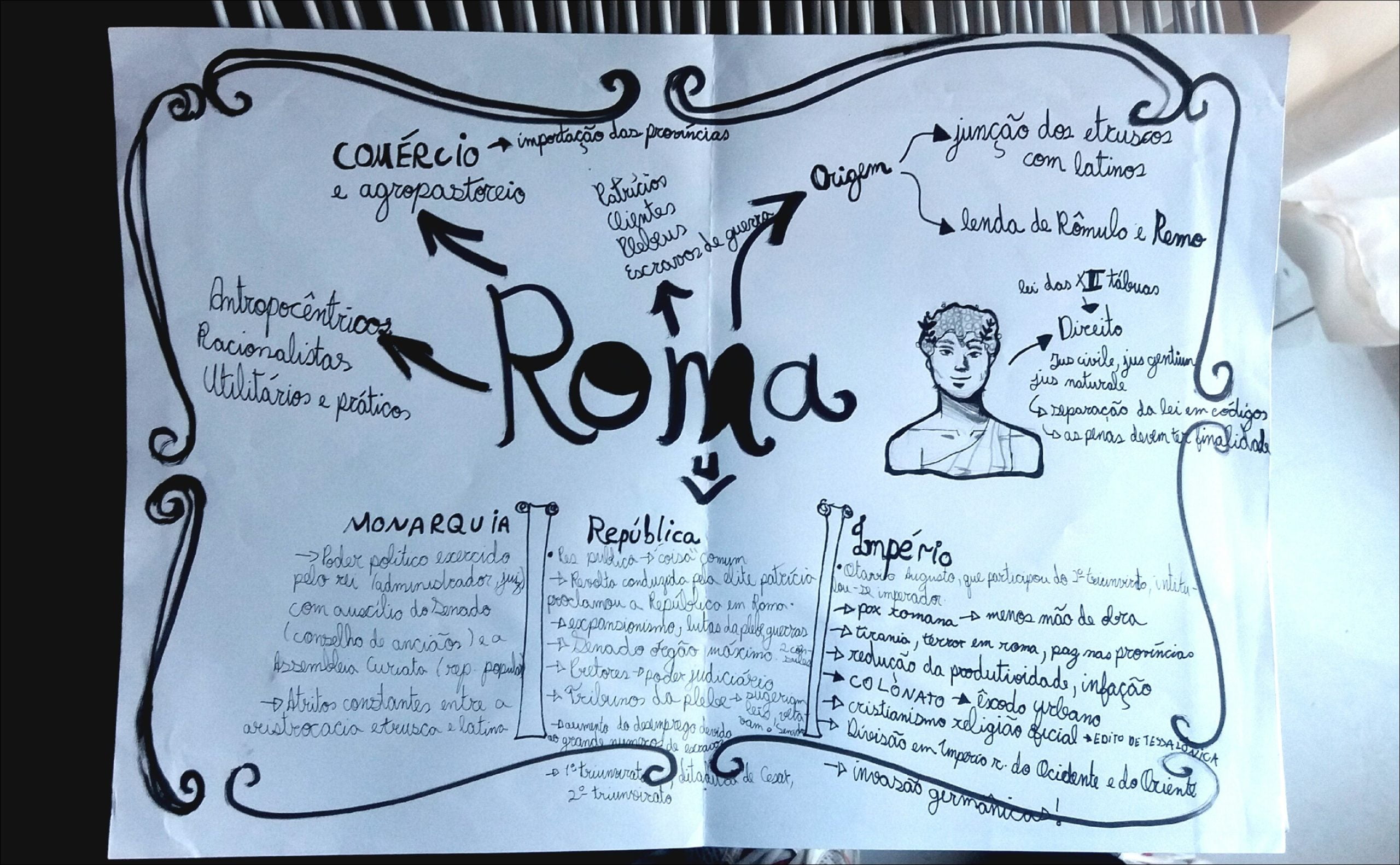 Mapa mental com Comércio no centro, ramificando-se para Importação das Províncias e Junção dos Etruscos