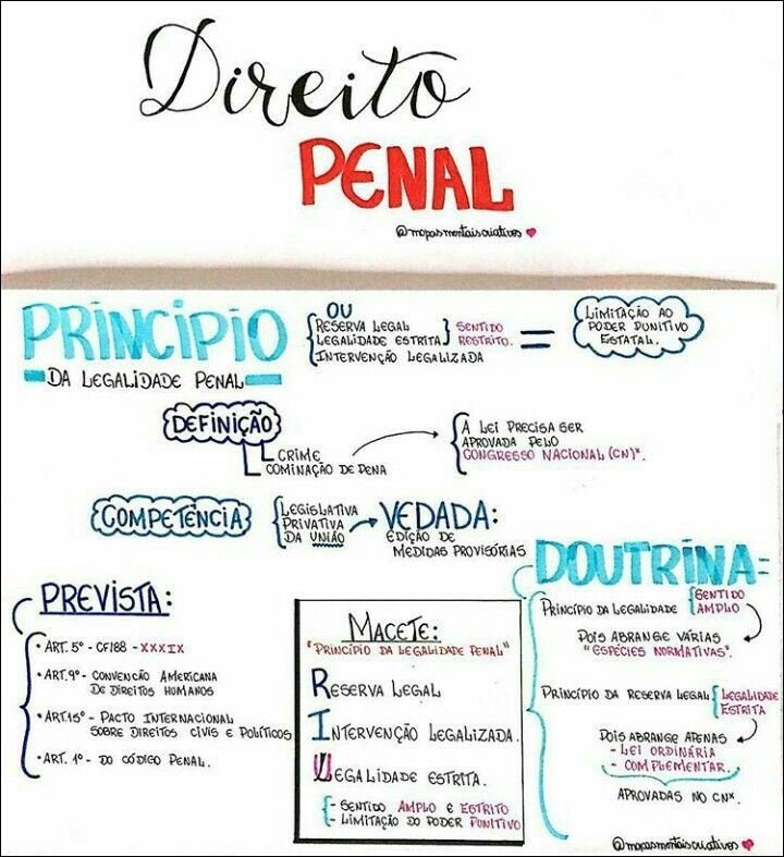 Mapa mental com Direito no centro, ramificando-se para Penal e Princípio