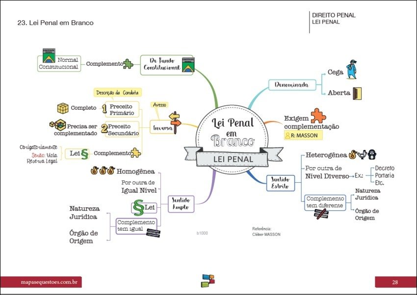 Direito Penal - Complementação e Lei Penal