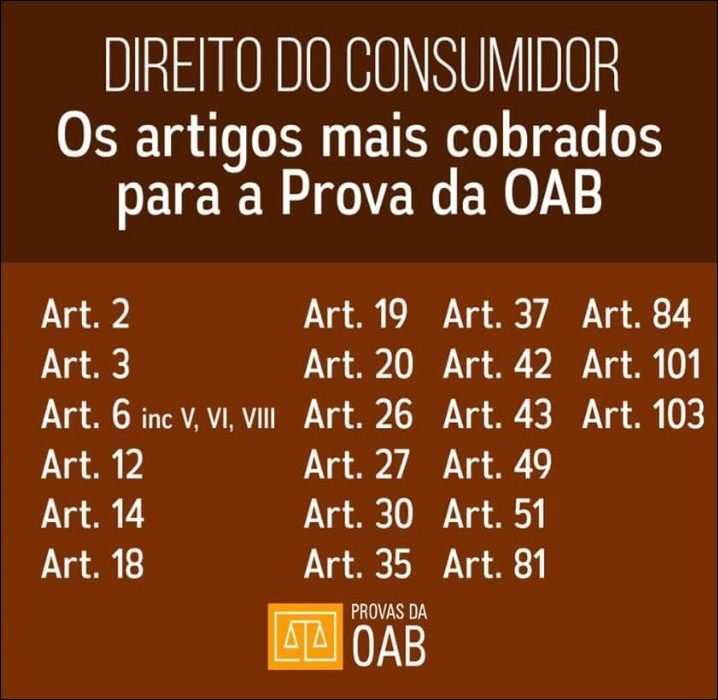 Mapa mental com Direito do Consumidor no centro, ramificando-se para Os artigos mais cobrados e para a Prova da OAB