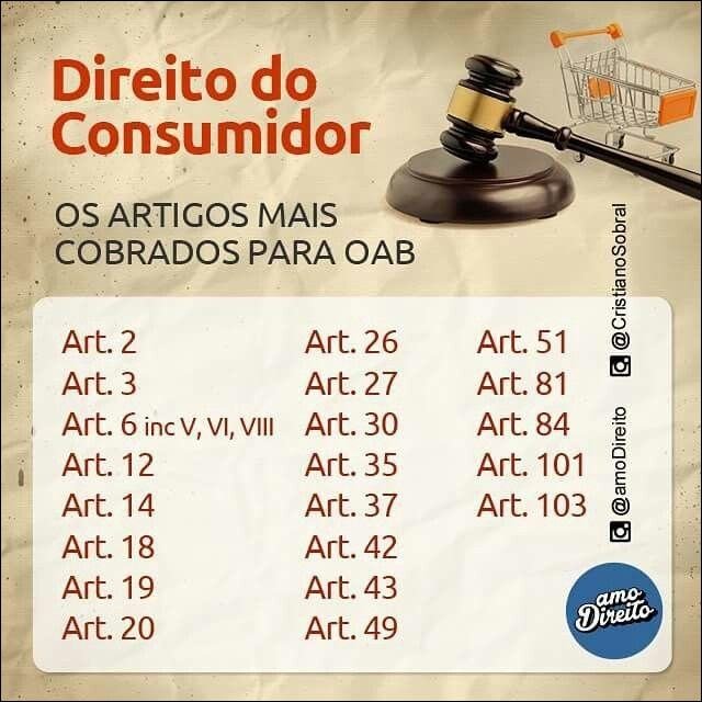 Mapa mental com Direito do Consumidor no centro, ramificando-se para Art 2, Art 26, Art 51