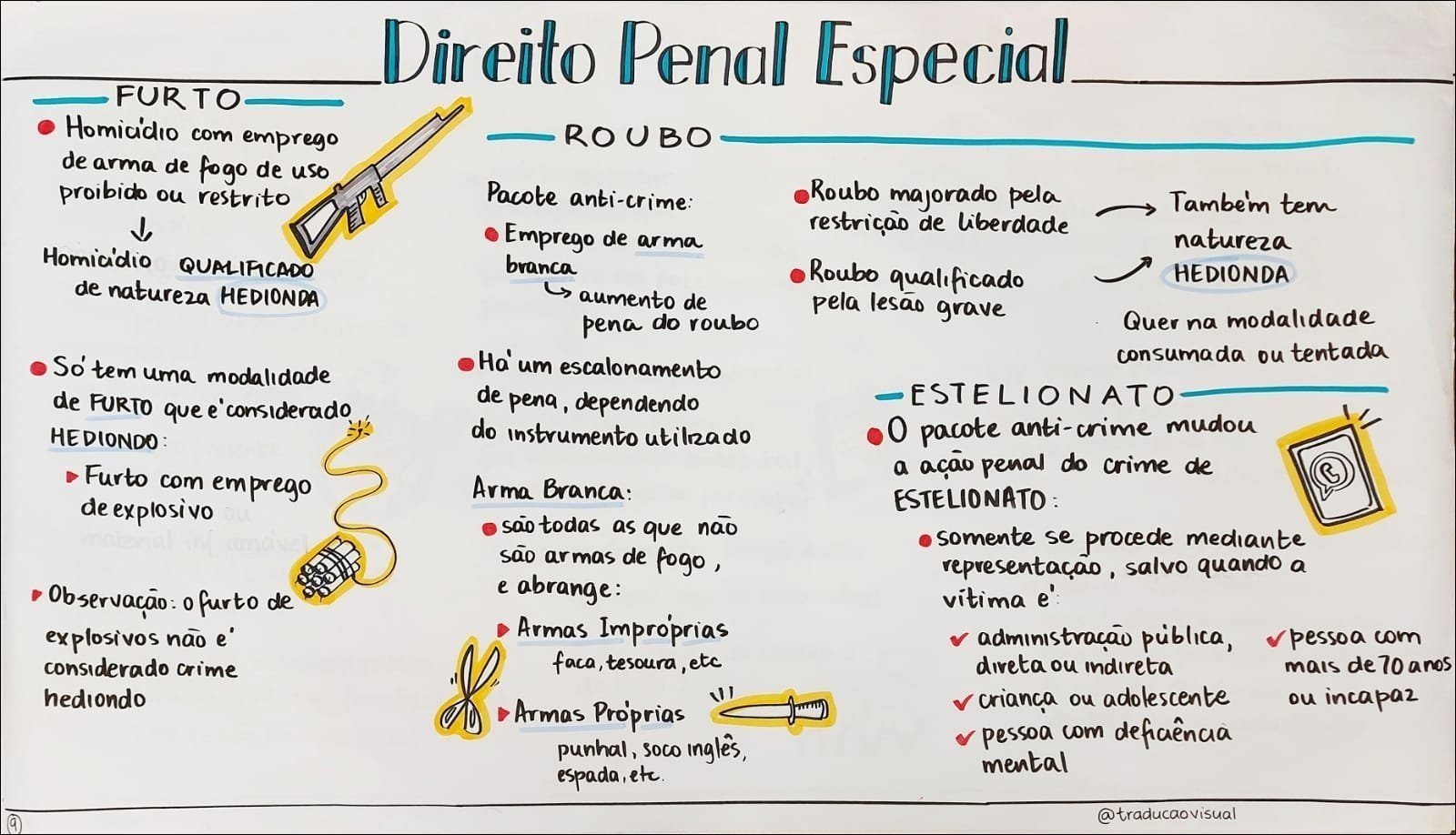 Mapa mental com Direito Penal Especial no centro, ramificando-se para FURTO e Homicidio com emprego
