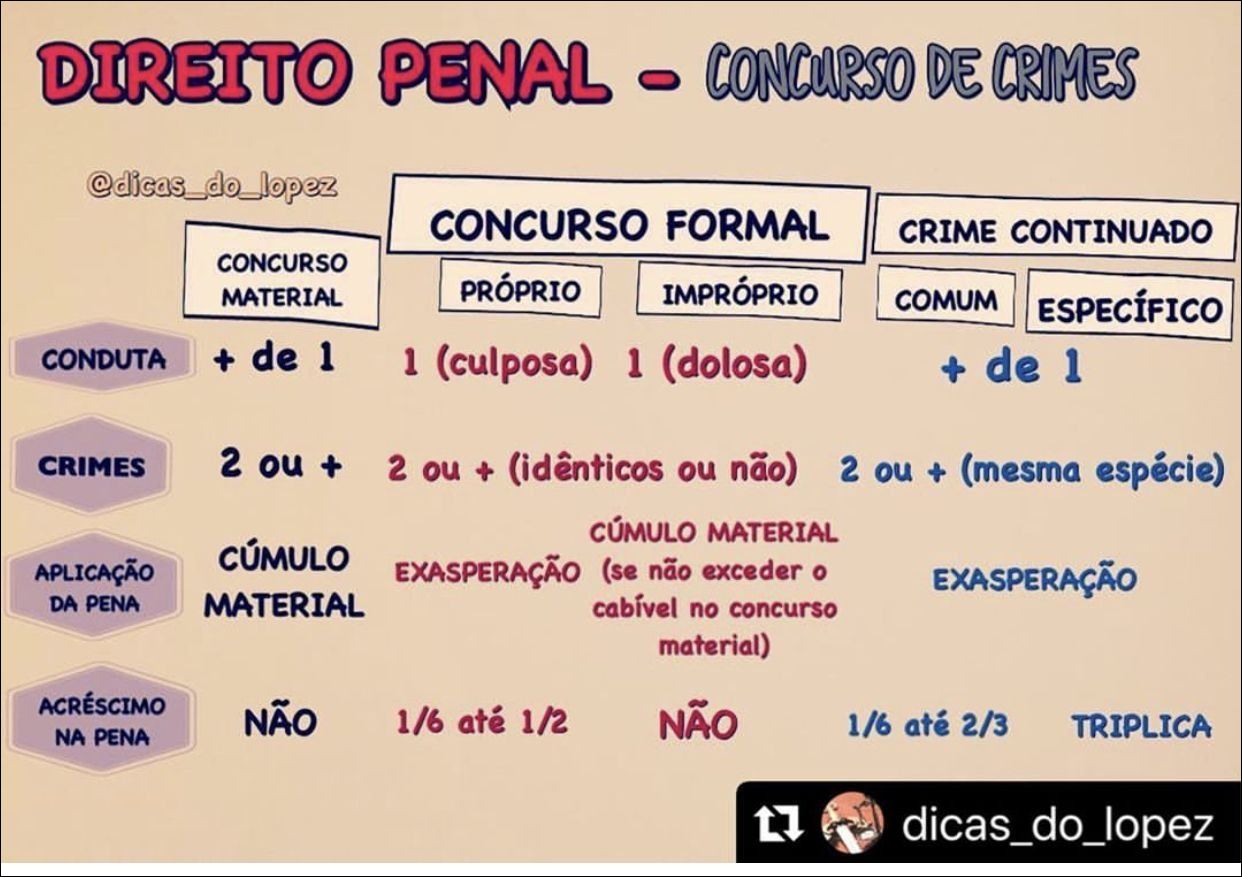 Concurso Formal E Material De Crimes Exemplos