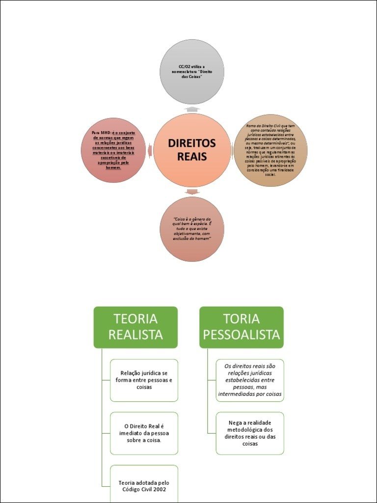 Direito das Coisas: Normas e Relações Jurídicas 