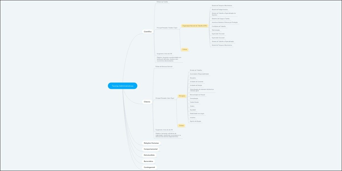 Mapa mental com Contin no centro, ramificando-se para Terripor e Moisturia
