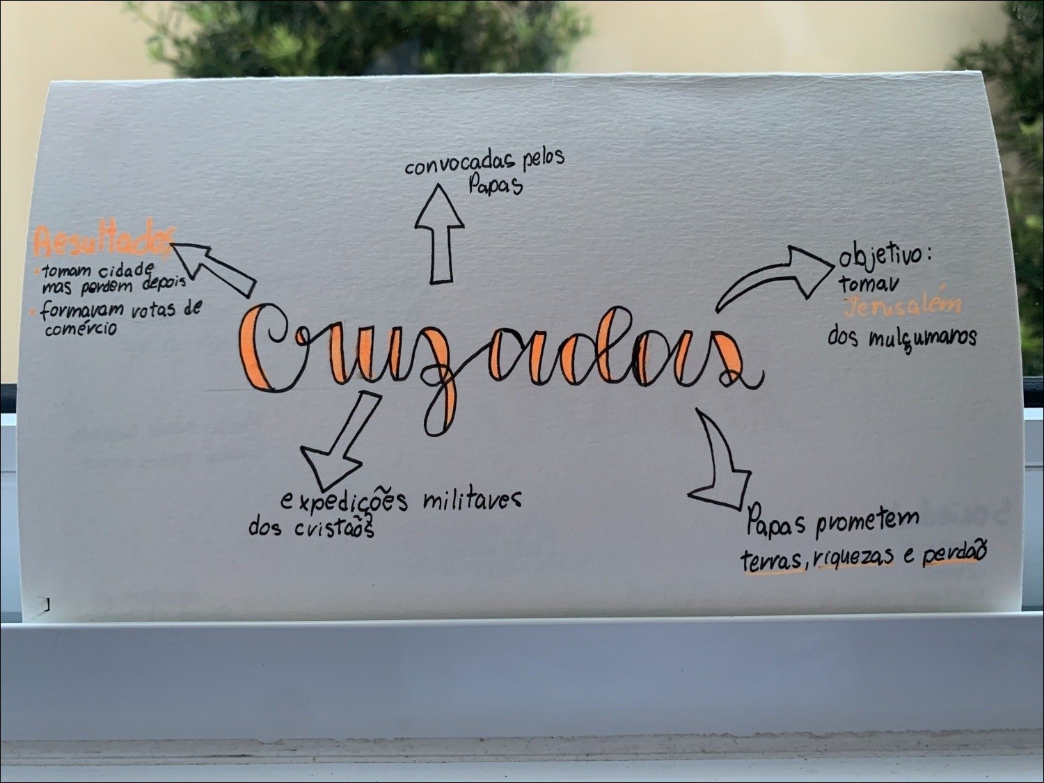 Mapa mental com cidade no centro, ramificando-se para convocadas pelos e Papas
