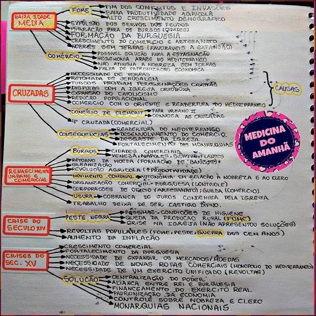 Mapas Mentais sobre CRUZADAS - Study Maps