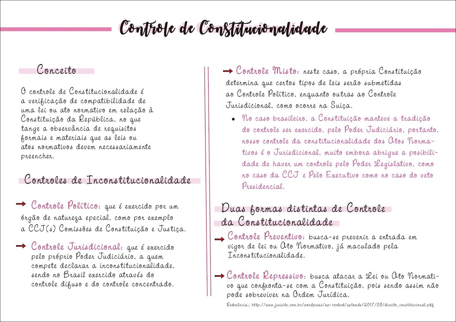 Mapa mental com Controle de Constitutionalidade no centro, ramificando-se para Conceito e Controle Misto neste caso a própria Constituição