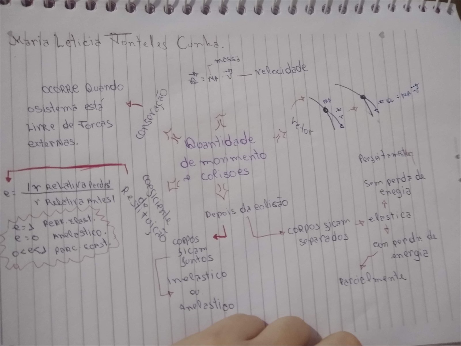 Mapa mental com OCORRE Quando no centro, ramificando-se para massa e in MA relocidade