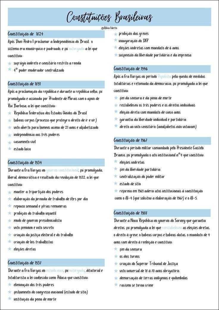 Mapa mental com Constituições Brasileiras no centro, ramificando-se para: Constituição de 1824, Constituição de 1946 e Constituição de 1891