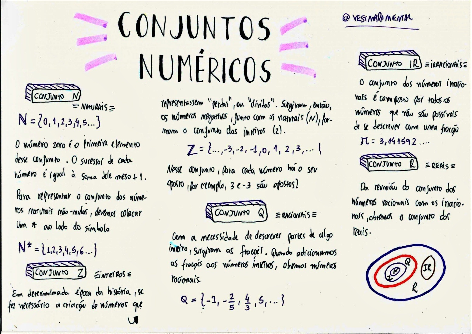 Mapas Mentais Sobre Conjuntos Num Ricos Study Maps