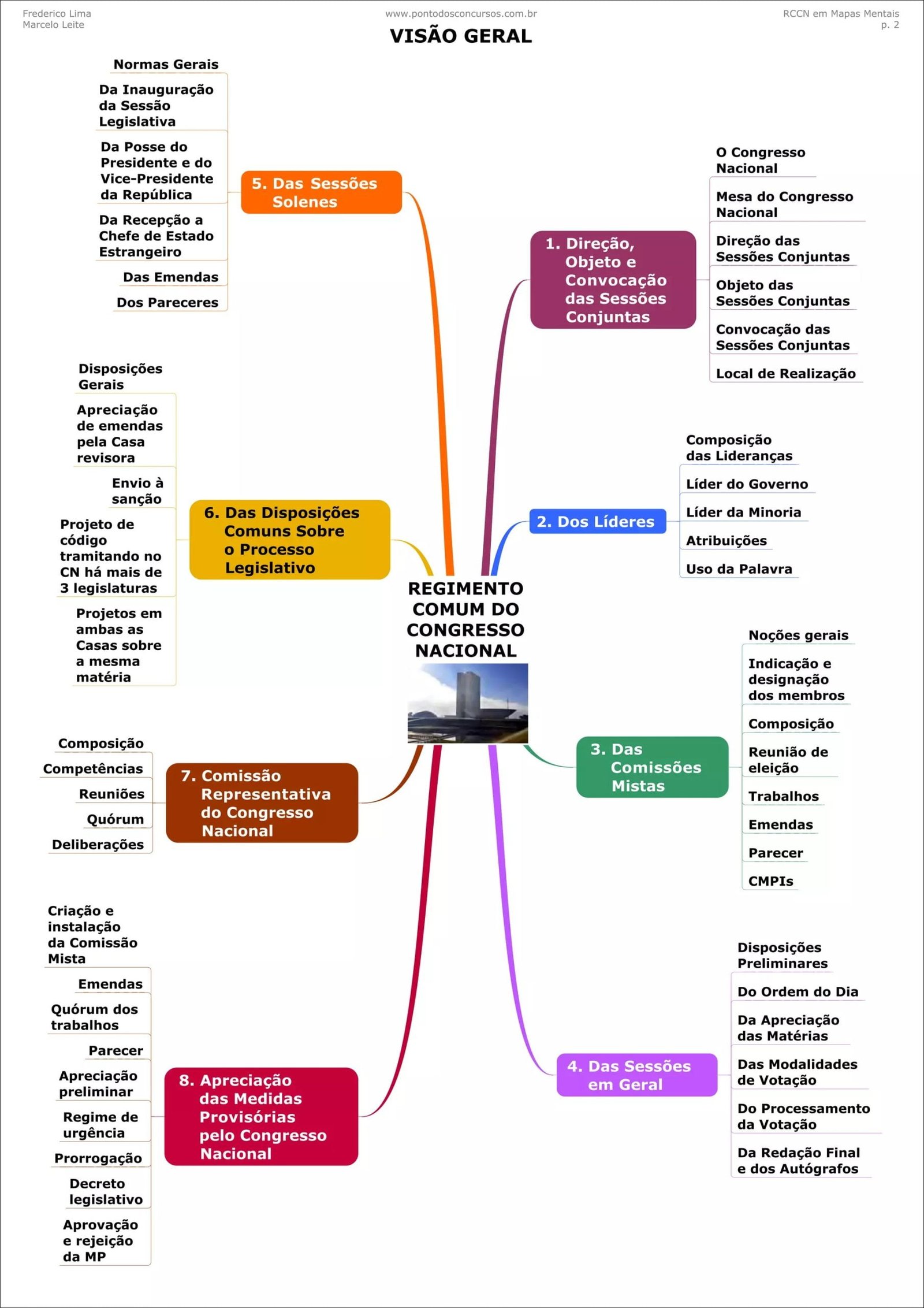 Mapa mental com VISÃO GERAL no centro, ramificando-se para VicePresidente e Solenes