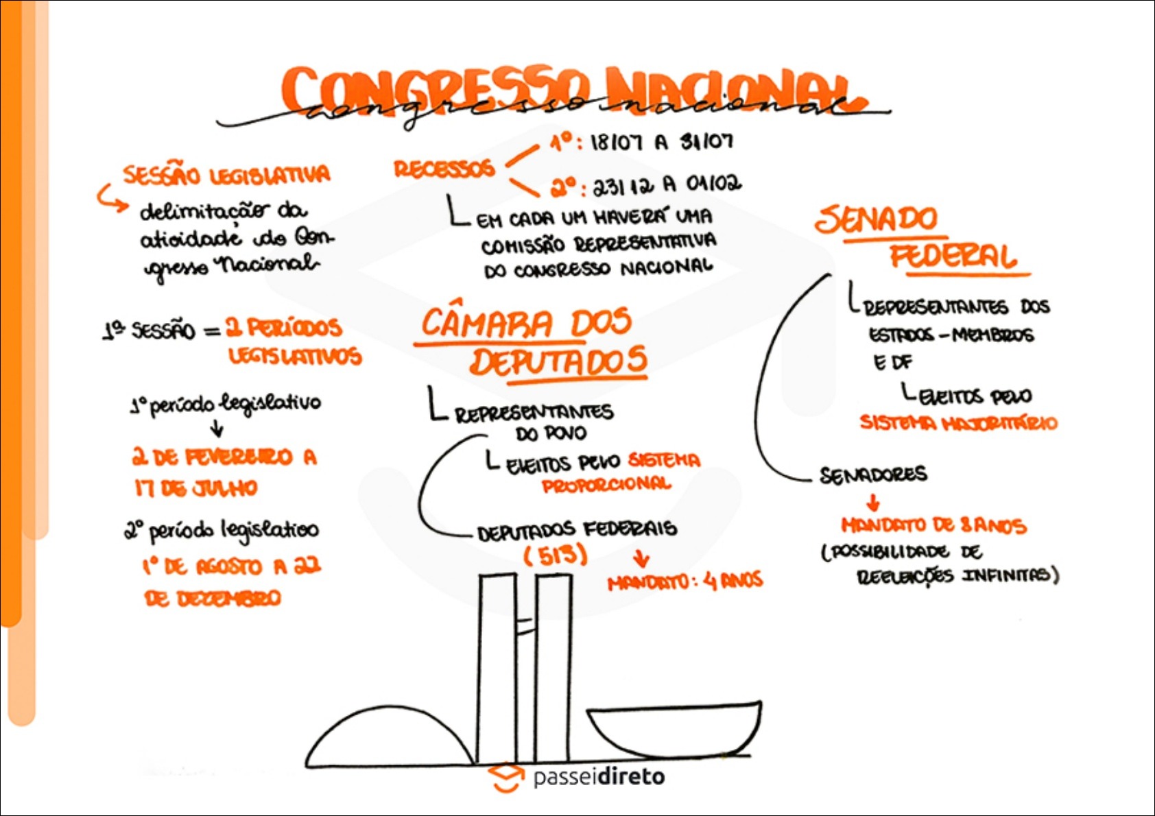 Mapas Mentais Sobre CONGRESSO - Study Maps