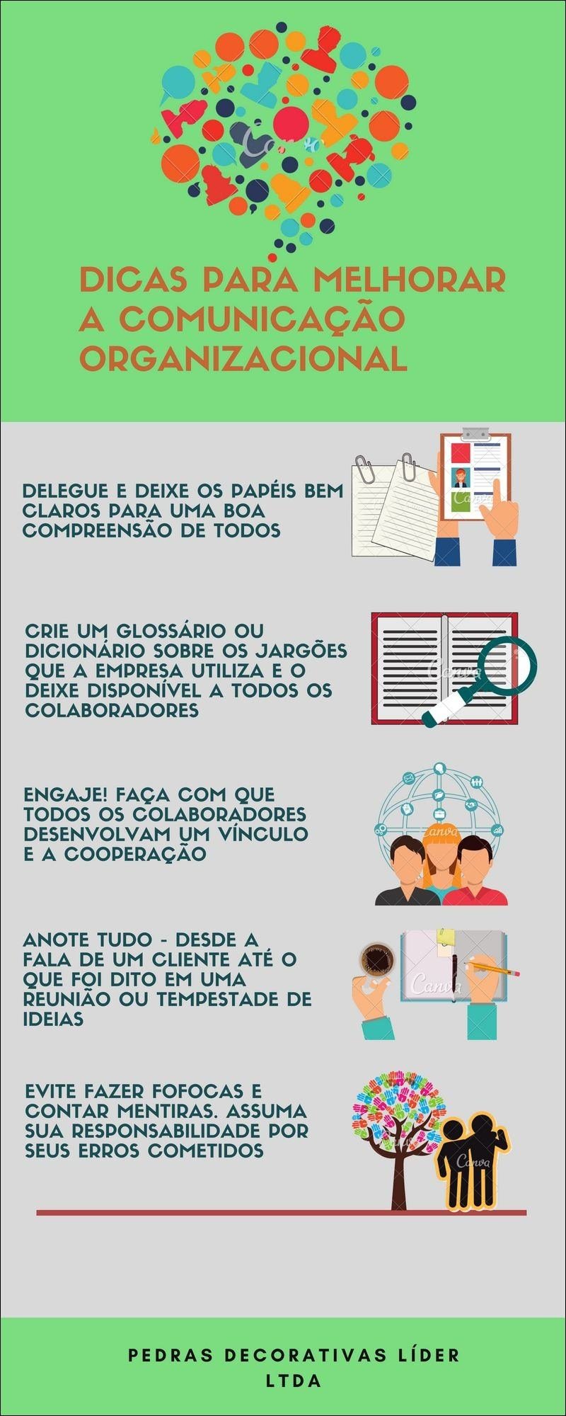 Mapa mental com DICAS PARA MELHORAR no centro, ramificando-se para A COMUNICAÇÃO e ORGANIZACIONAL
