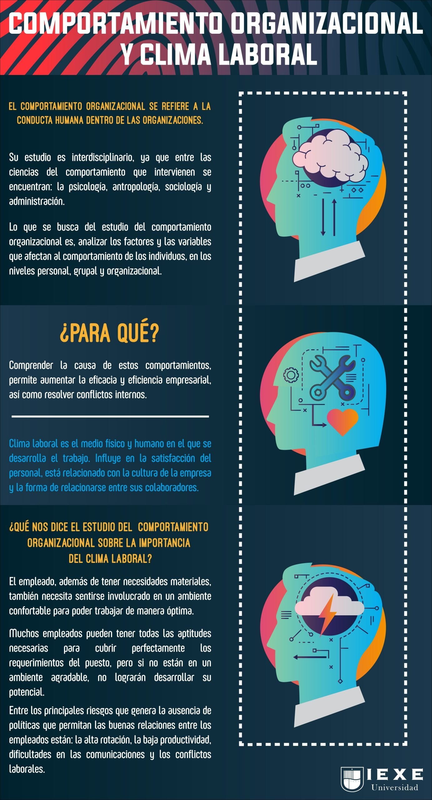 Mapa mental com Comportamiento Organizacional no centro, ramificando-se para Clima Laboral e El Comportamiento Organizacional se refiere a la Conducta Humana dentro de las organizaciones