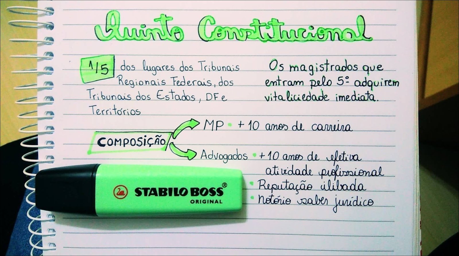 Mapas Mentais sobre COMPOSIÇÃO DOS TRIBUNAIS Study Maps