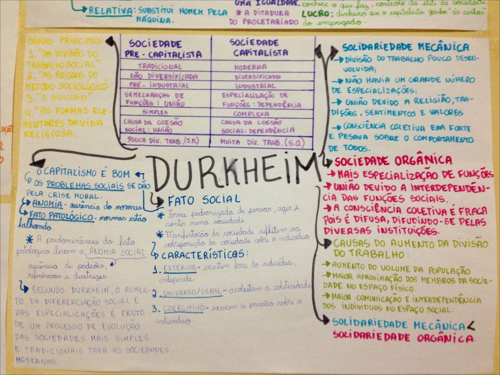 Mapa mental com uma igualdade no centro, ramificando-se para conhece, faz controle, elite, nocudade, relativa, substiTUi, HOMEM, PELA, a DIITADURA, LUCRO, dinheiro, qua, capitalista, ganha, as witas