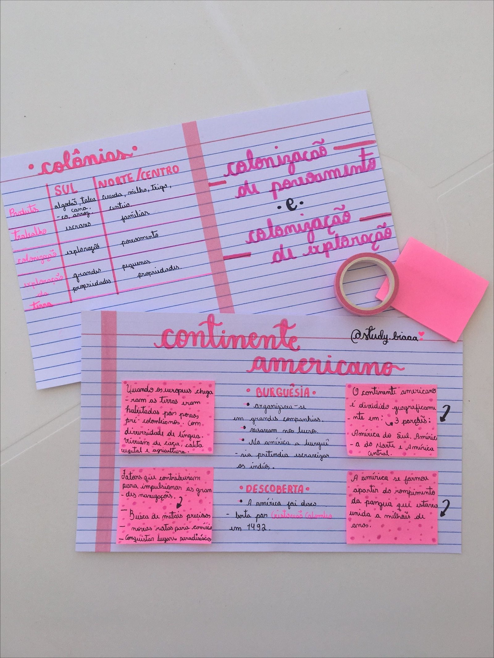 Mapa mental com a palavra América no centro, ramificando-se para as palavras descoberta e exploração