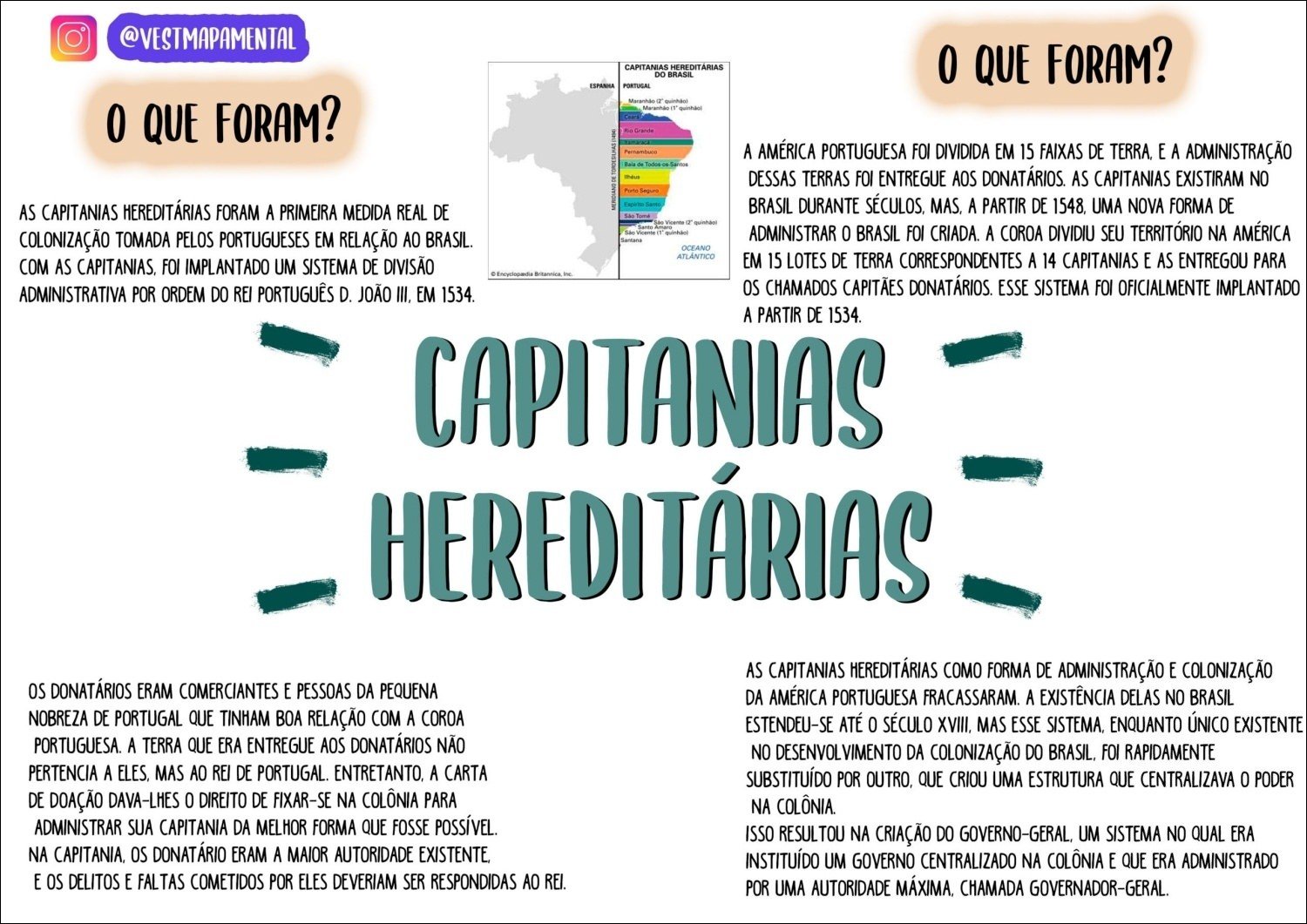 Mapa mental com Capitanias Hereditárias no centro, ramificando-se para Brasil e Espanha