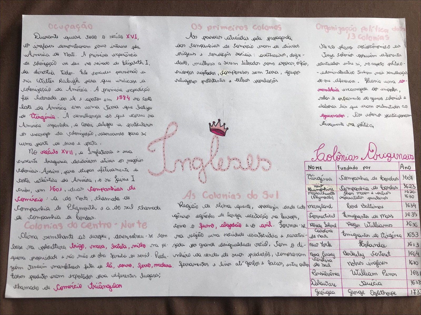 Mapa mental com a palavra ocupação no centro, ramificando-se para OS primeiros colonos e Organização política della