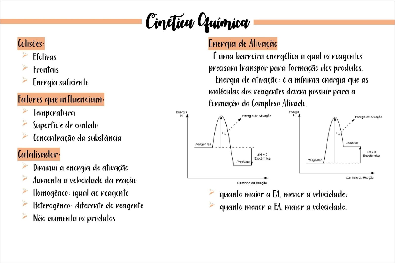 Mapa mental com Cinetica Química no centro, ramificando-se para Colisões e Energia de Ativação