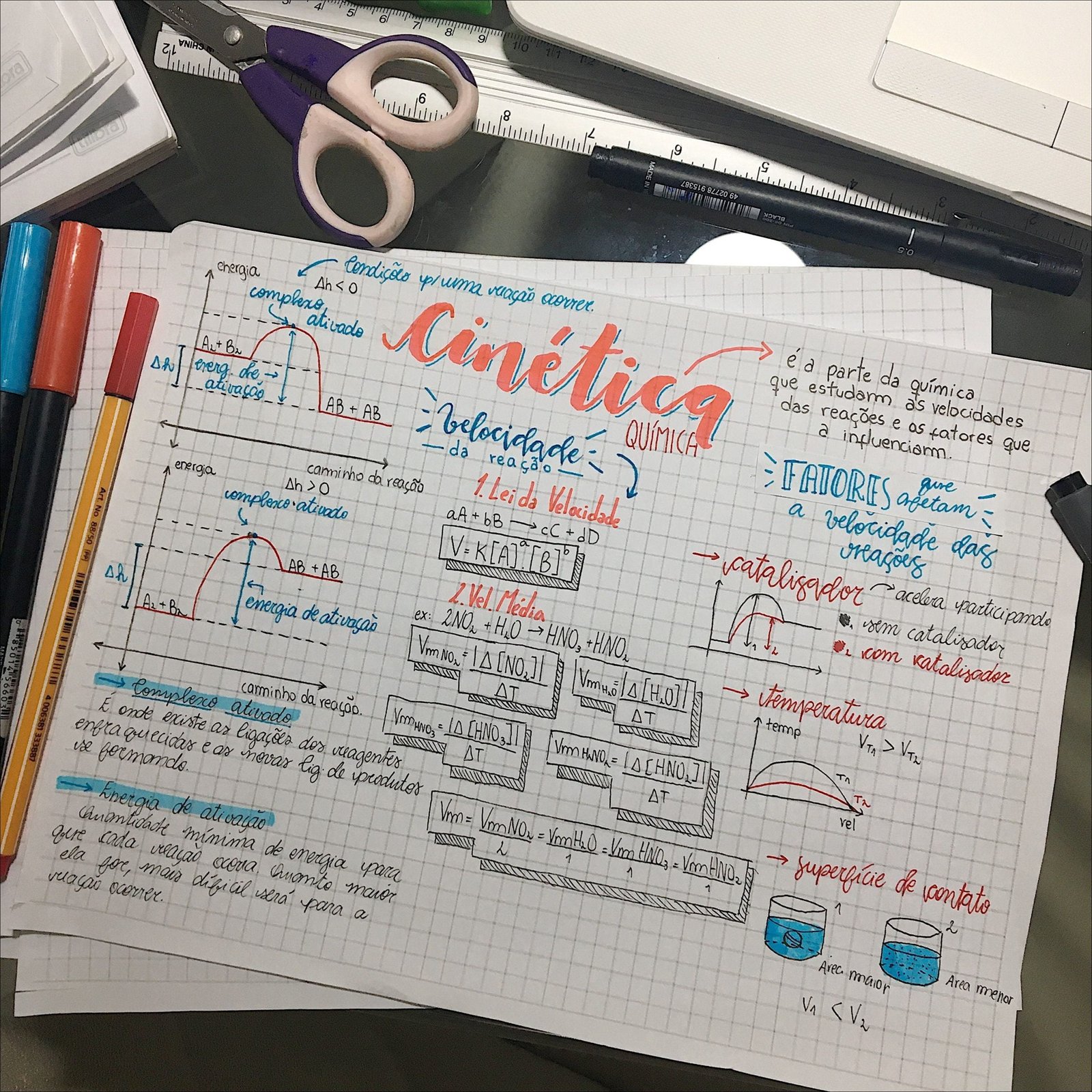 Mapa mental com Cinética no centro, ramificando-se para velocidades e reações