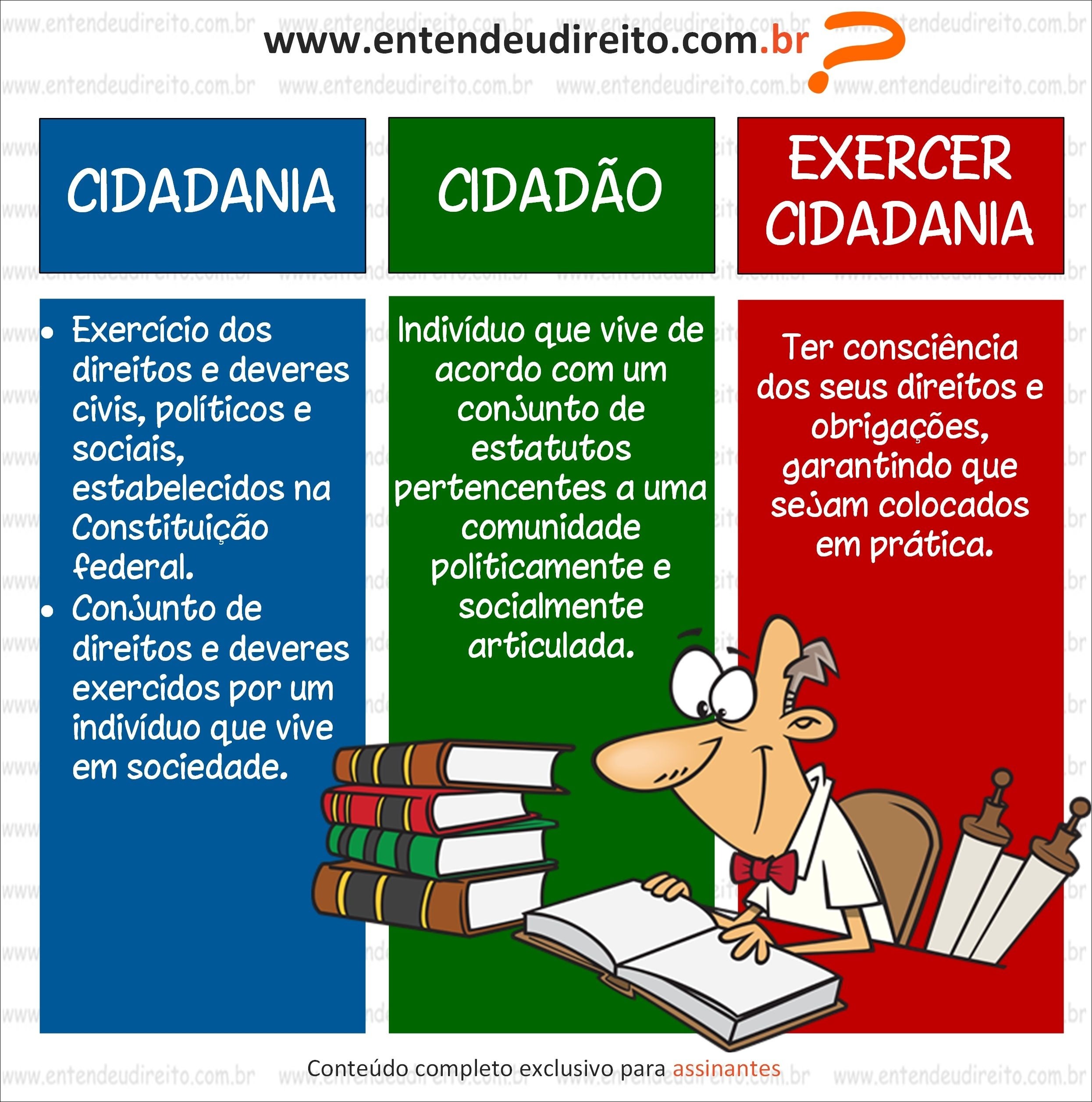 Mapas Mentais Sobre CIDADANIA - Study Maps