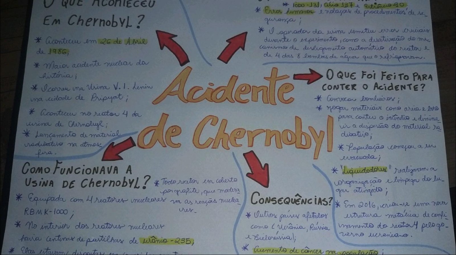 Mapa mental com USA QUE ACONTECEU no centro, ramificando-se para loDo 131 aéio 137 Estrónico go e Erros humanos endayas de re
