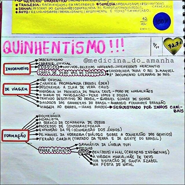 Mapa mental com Tragédia no centro, ramificando-se para Sacrifícios e Catástrofes